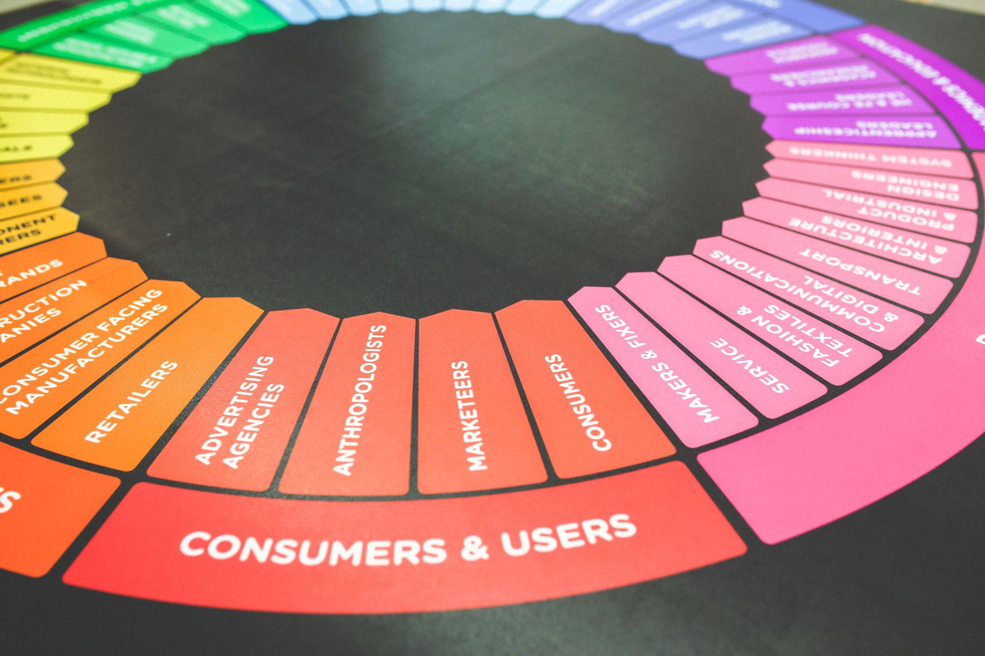 Printed strategy wheel mapping business functions and stakeholder groups